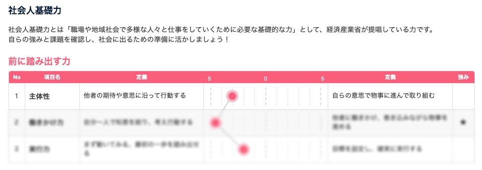 【25卒】内定ない！今から就活を成功させる方法-就活マップ25卒版-