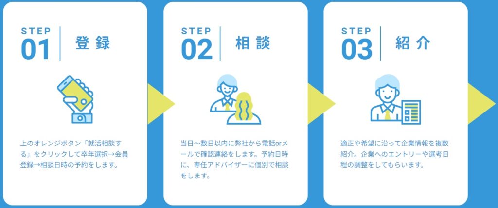 【25卒】就活サイトおすすめランキング！内定ない25卒のために辛口評価で分析