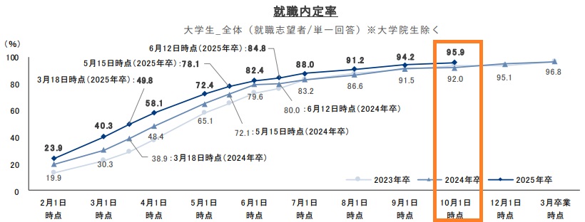 【25卒】内定ない！今から就活を成功させる方法-就活マップ25卒版-