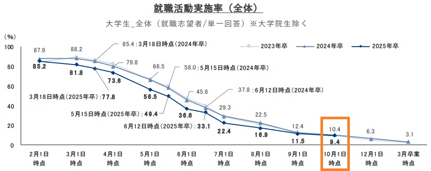 【25卒】内定ない！今から就活を成功させる方法-就活マップ25卒版-