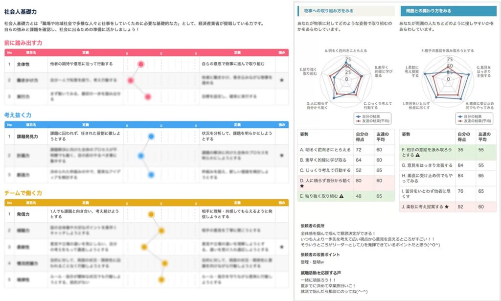 【25卒】内定ない！今から就活を成功させる方法-就活マップ25卒版-