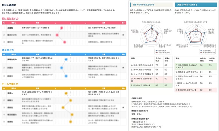 【26卒】今から就活はやばい！？何もしてない内定ない学生の就活マップ