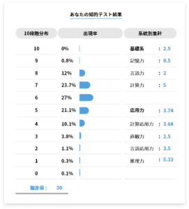 【26卒】SPI非言語の頻出問題一覧！難しすぎても0点を取らない方法