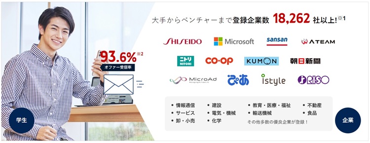 【26卒】オープンカンパニーで早期選考や優遇はある！意味ないと思うと損する事に