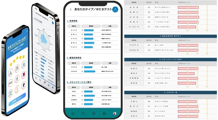 SPI性格検査対策をWEBの無料練習問題で行う！結果を知りたい時におすすめ