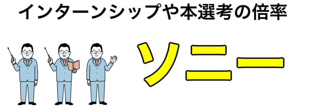 【26卒】ソニー（SONY）インターンシップ2024-2025優遇や早期選考で内定直結？倍率など解説