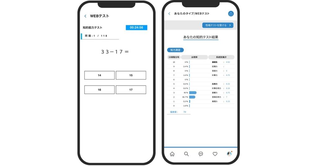 NECソリューションイノベータのテストセンターSPIボーダーとES通過率や面接対策など解説