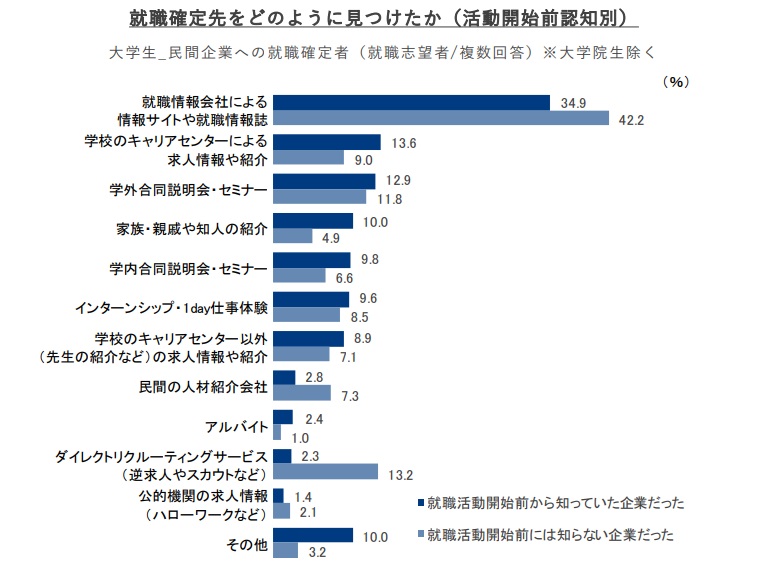 Lognavi（ログナビ）評判や口コミは怪しい？webテストや知的テスト精度を解説