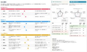 高学歴でも就活に失敗し負け組になる原因はコレ！ES落ちや面接落ちの早慶なども必見