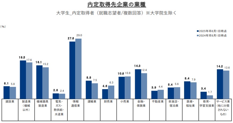 就活で内定もらえない人の割合は？新卒で内定もらえなかった時の最終手段を紹介