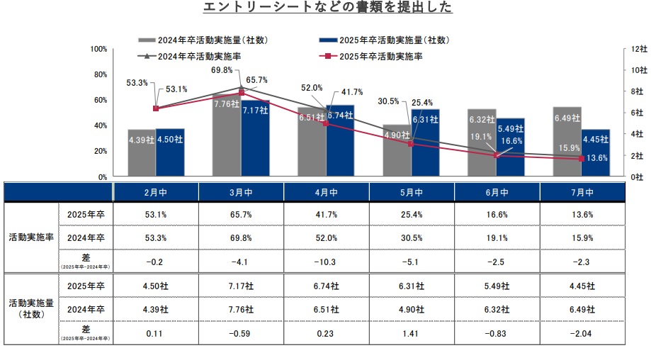 大学4年【就活】何もしてない25卒が10月までにやる事3選