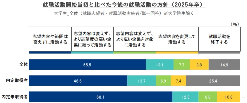 大学4年が今から就活はやばい？大学4年生から就活して成功させる方法