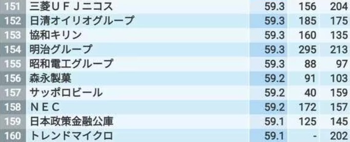 りそな銀行の就職難易度は普通でも勝ち組？採用大学や選考フロー、玉手箱ボーダーなど解説