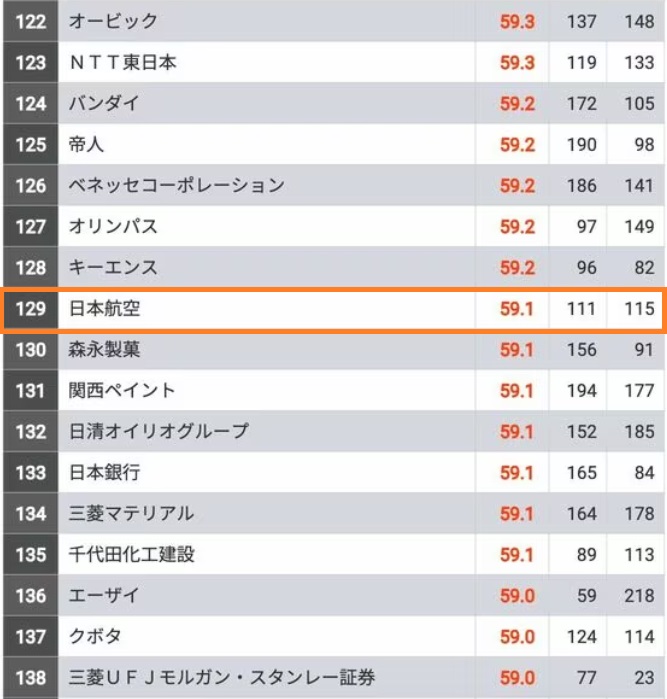 JALの採用大学や就職難易度！新卒採用の選考フローWEBテストボーダーなど解説