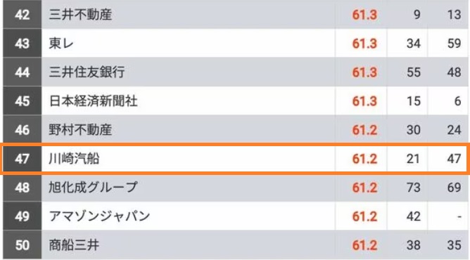 川崎汽船はやばい？採用大学と就職難易度！選考フローやWebテストボーダーを解説