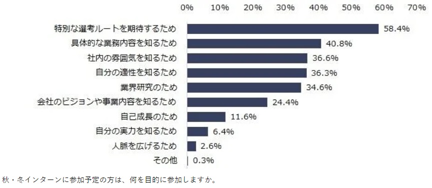 【インターンシップとは】大学生の目的や意味ないと言われる理由を簡単に解説