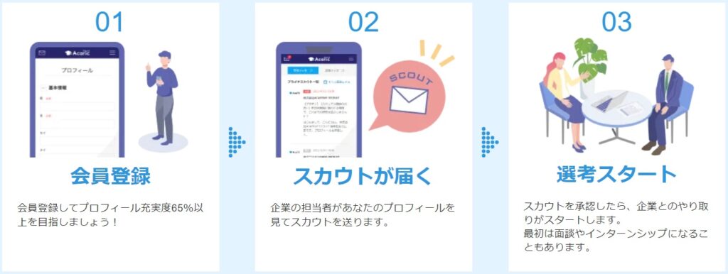 【26卒】就活サイト新卒向けランキング！25卒も就職活動に活用しよう