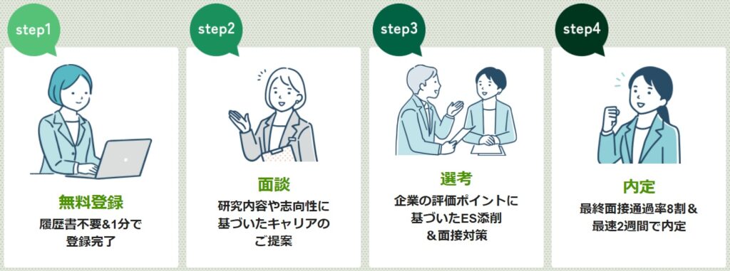 修士2年からの就活じゃ遅い？大学院2年から大手企業の内定を取る方法