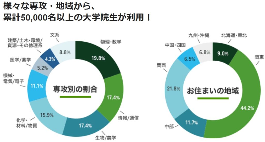 【25卒】まだ間に合う新卒採用2024-2025今から就活でエントリーできる大手企業一覧