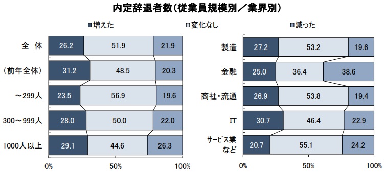 【25卒】内定ないまま卒業はやばい！新卒で内定出ない焦りと内定もらえない時にやる事