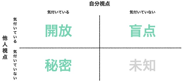 【社会人基礎力診断】無料チェックシートでwebで自己診断する方法