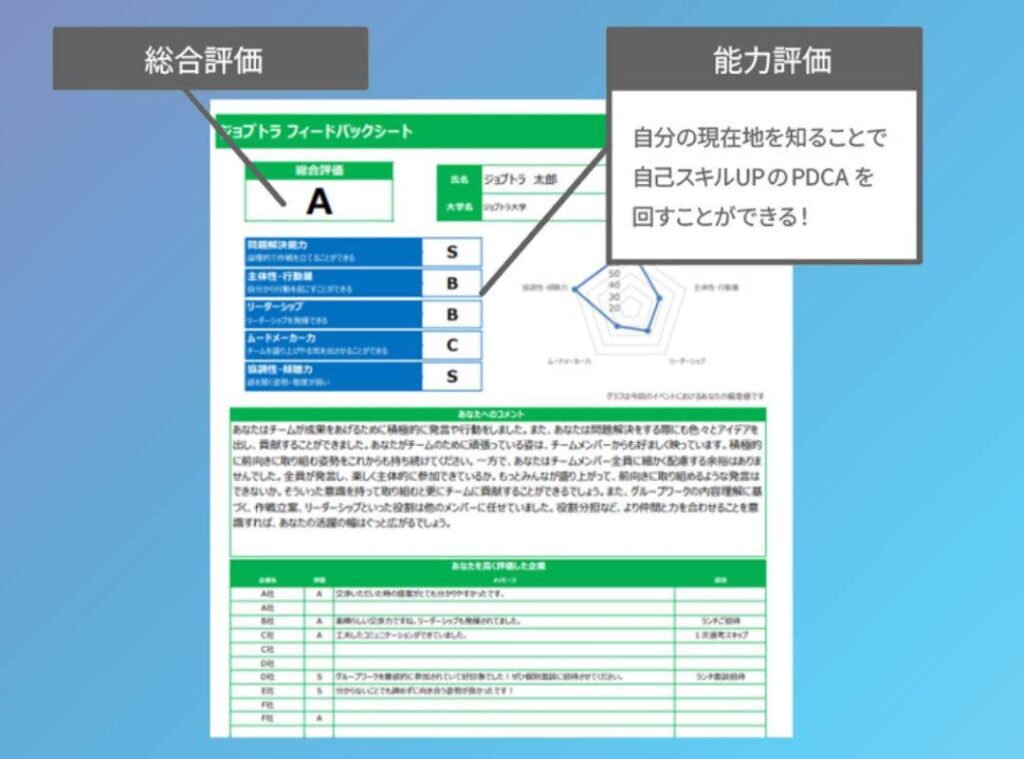 【26卒】インターン1dayで優遇がある企業一覧！選考免除オファーの貰い方