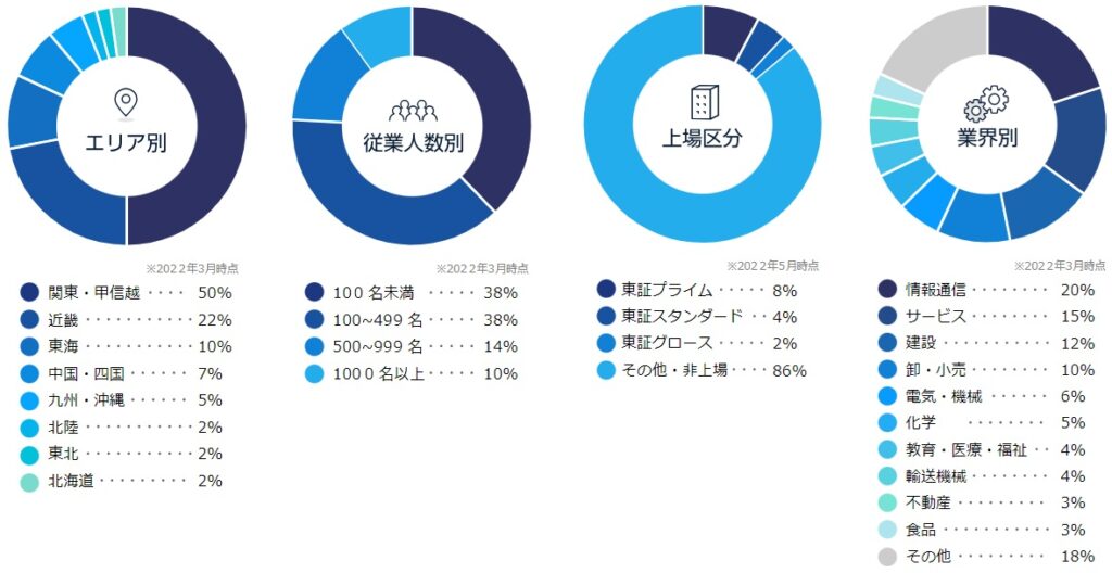 【25卒】就活生人気企業ランキング2025！理系と文系の就職人気企業一覧