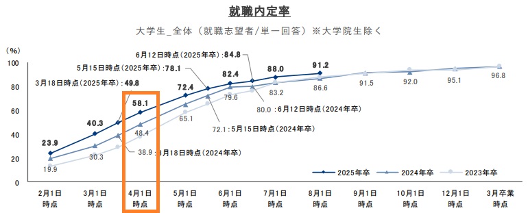 【自分に向いてる仕事が分からない】大学生の無料適職診断は当たるのか解説