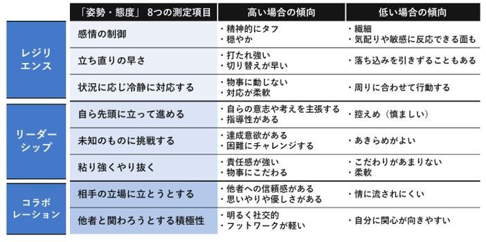 自分の強み診断が無料で出来る！当たる長所診断について解説