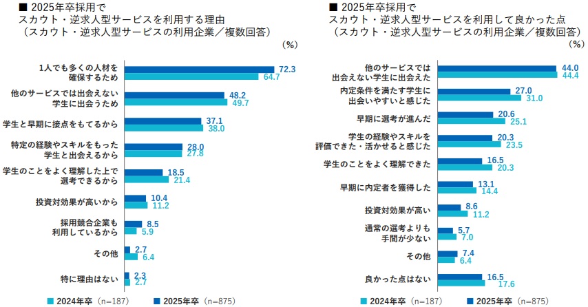 【新卒】逆求人サイトおすすめ！デメリットや大手のオファーなど解説