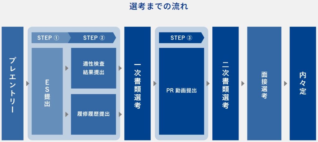 伊藤忠商事の採用大学ランキング【30校】学歴フィルターや就職難易度など解説