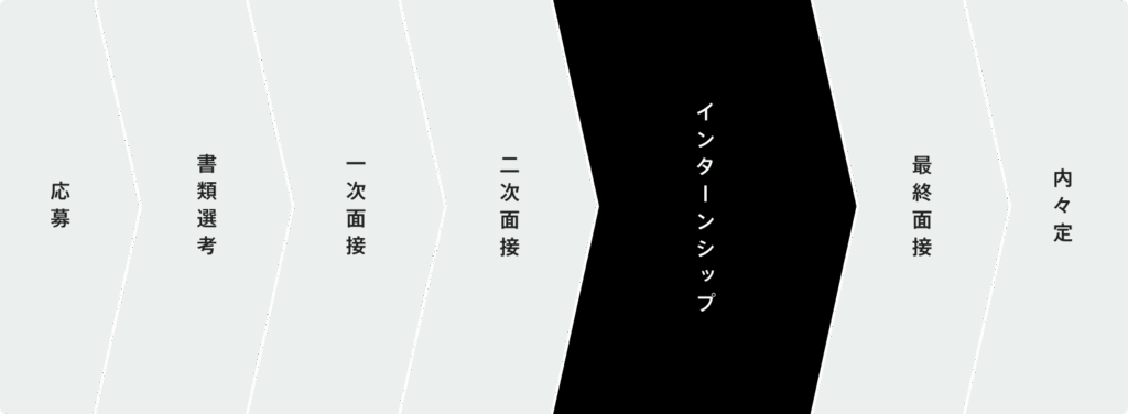 三井物産の採用大学ランキング【26校】就職難易度とES通過率など選考フローについて解説