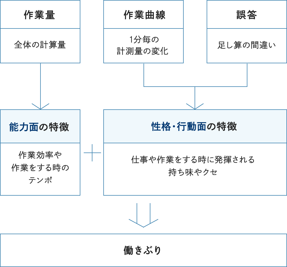 意味ない？クレペリン検査のやり方と合格ライン！対策練習アプリで良い結果を出す方法