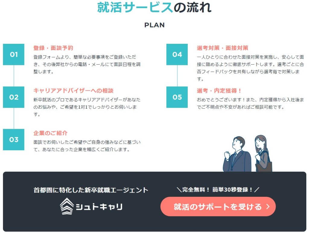 日東駒専で内定ない学生が今から内定を取る方法