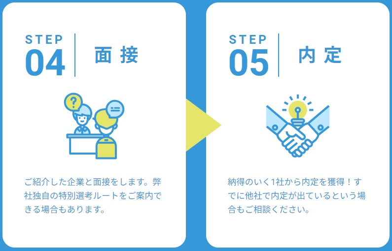 大学4年で就職が決まらない！7月や8月の夏からの就活や10月でも内定を取れる方法