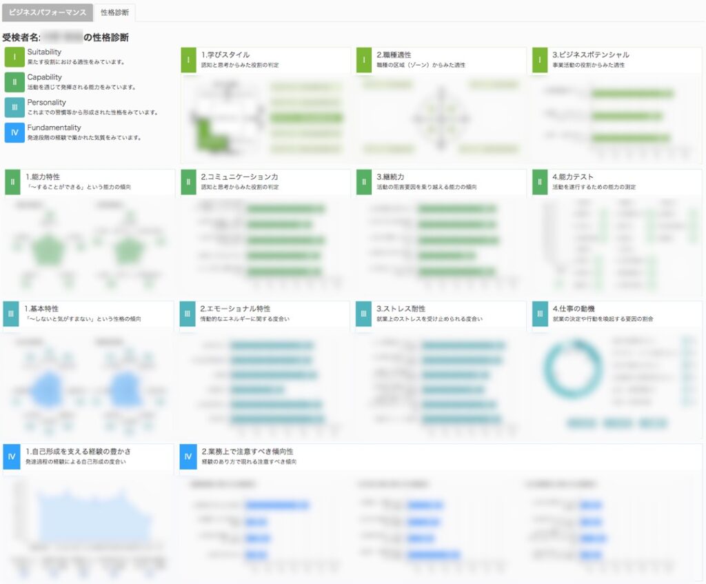 楽天のWEBテストボーダーとES通過率や面接対策など解説