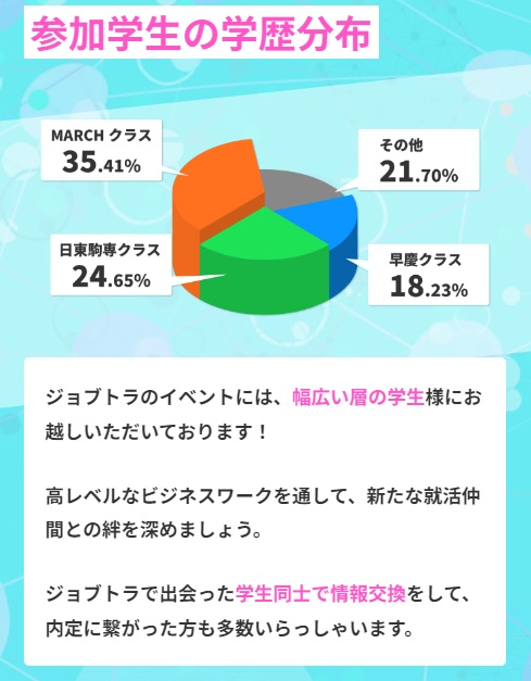 ジョブトラは怪しい？評判や口コミを紹介！参加企業一覧について