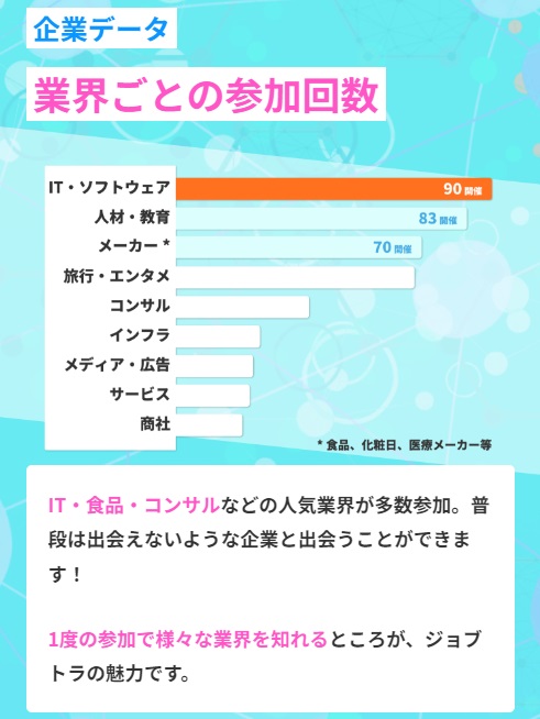 ジョブトラは怪しい？評判や口コミを紹介！参加企業一覧について