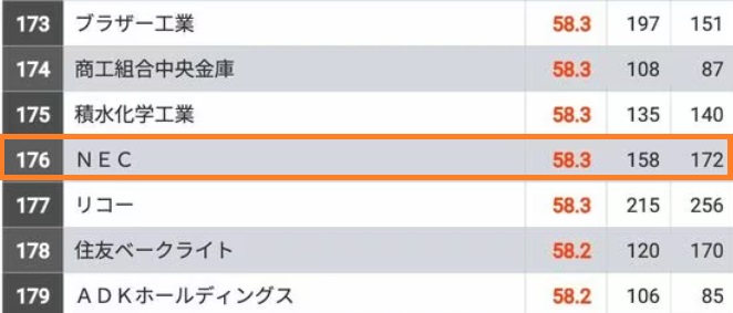 NECのES通過率とテストセンターSPIボーダーや面接対策など解説