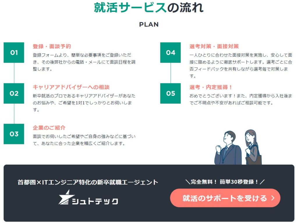 IT企業ホワイトランキング！新卒が入ってはいけない大手・中小企業の将来性を解説