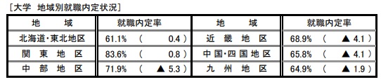 地方から東京の就職は難しい？新卒で都内の就活を成功させる方法