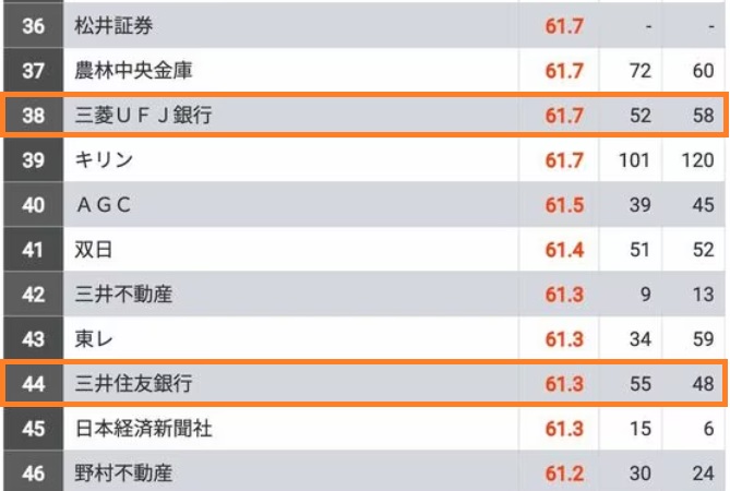 みずほ銀行の就職はやめとけ？就職難易度や採用大学ランキングを紹介