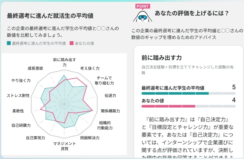 ソニー（SONY）面接の回数や質問内容などフローを解説！最終面接で落ちない方法