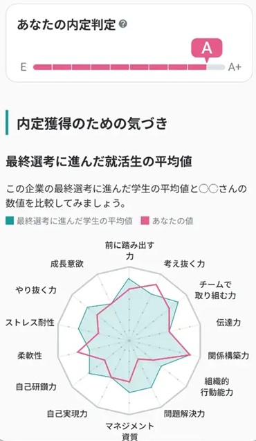 ソニー（SONY）面接の回数や質問内容などフローを解説！最終面接で落ちない方法