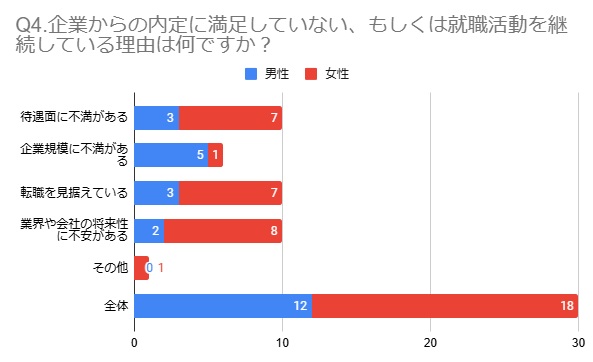 25卒の就職内定率は70％！2025年2月時点【アンケート結果発表】