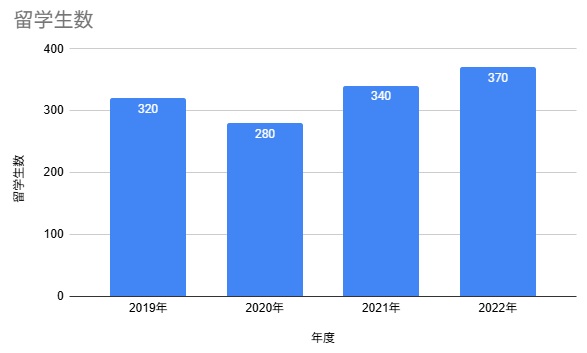 【玉手箱】図表の読み取りができない時の例題や練習問題を公開！コツを掴もう