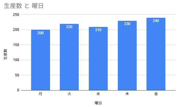 【玉手箱】図表の読み取りができない時の例題や練習問題を公開！コツを掴もう