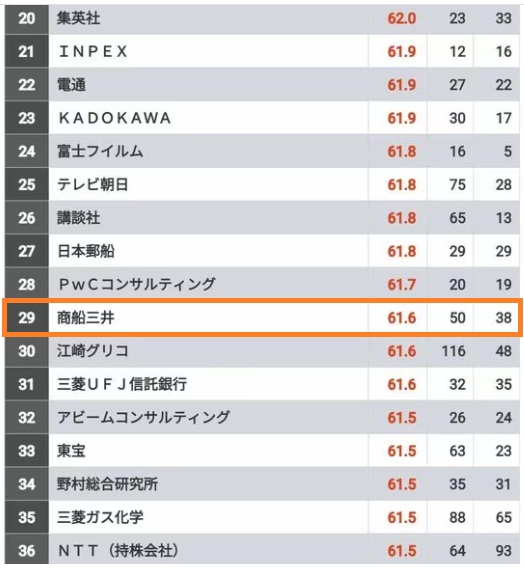 商船三井の採用大学を公開！激務で仕事がきつい？就職難易度や学歴フィルターなど解説