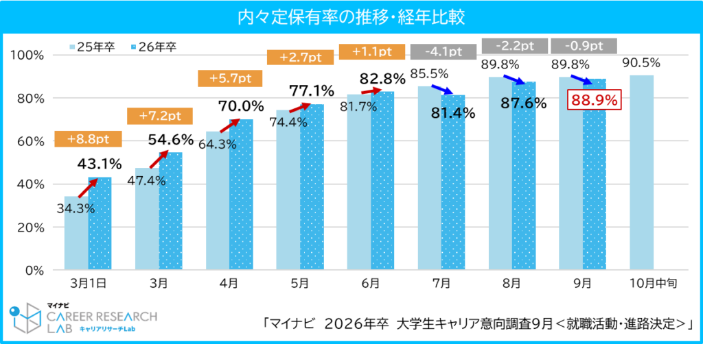 まだ間に合う新卒採用【26卒/2025/2026】大手企業一覧