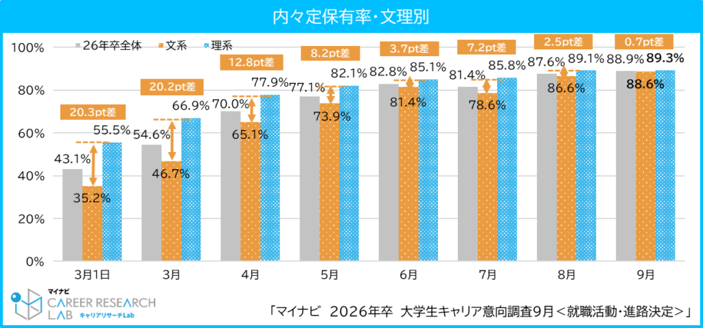 まだ間に合う新卒採用【26卒/2025/2026】大手企業一覧